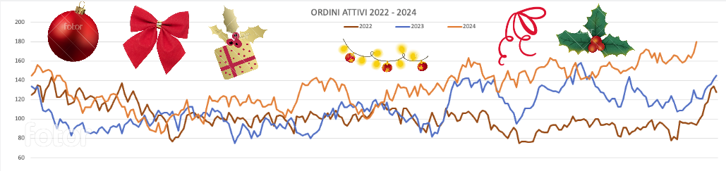 InnovaLang 2022-2024