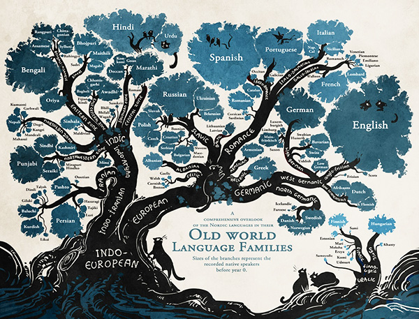 Gli alberi di InnovaLang